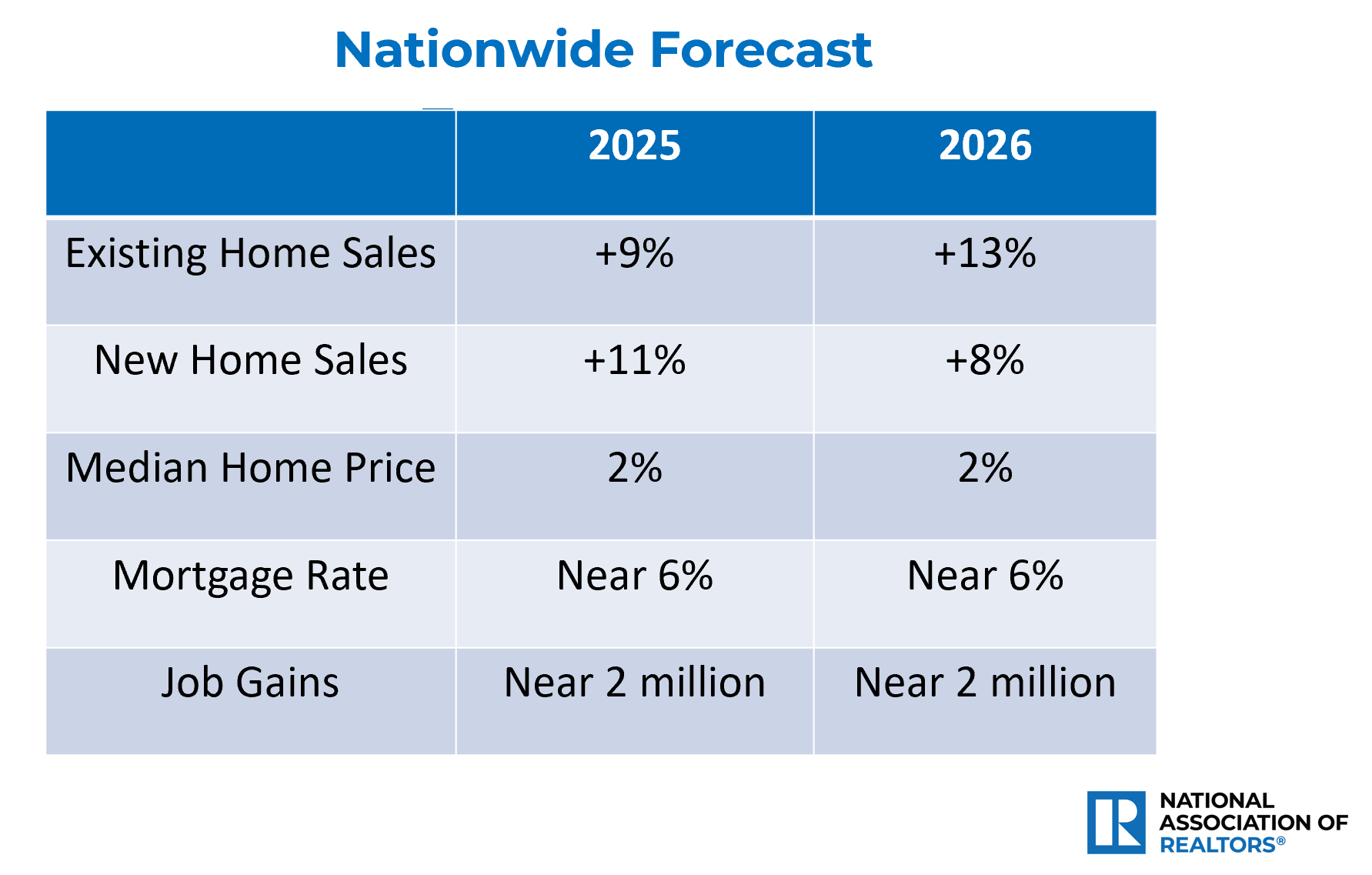 Market News Market News